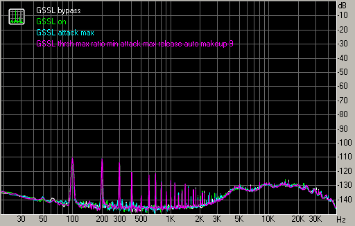 Spectrum graph